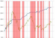 eurostoxx-investitore-disciplinato