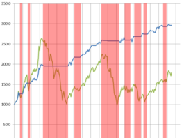 eurostoxx-investitore-disciplinato