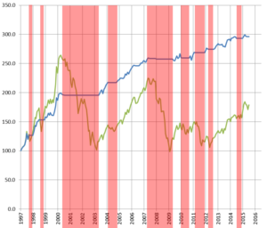 eurostoxx-investitore-disciplinato