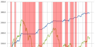 eurostoxx-investitore-disciplinato